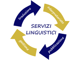 servizi linguistici